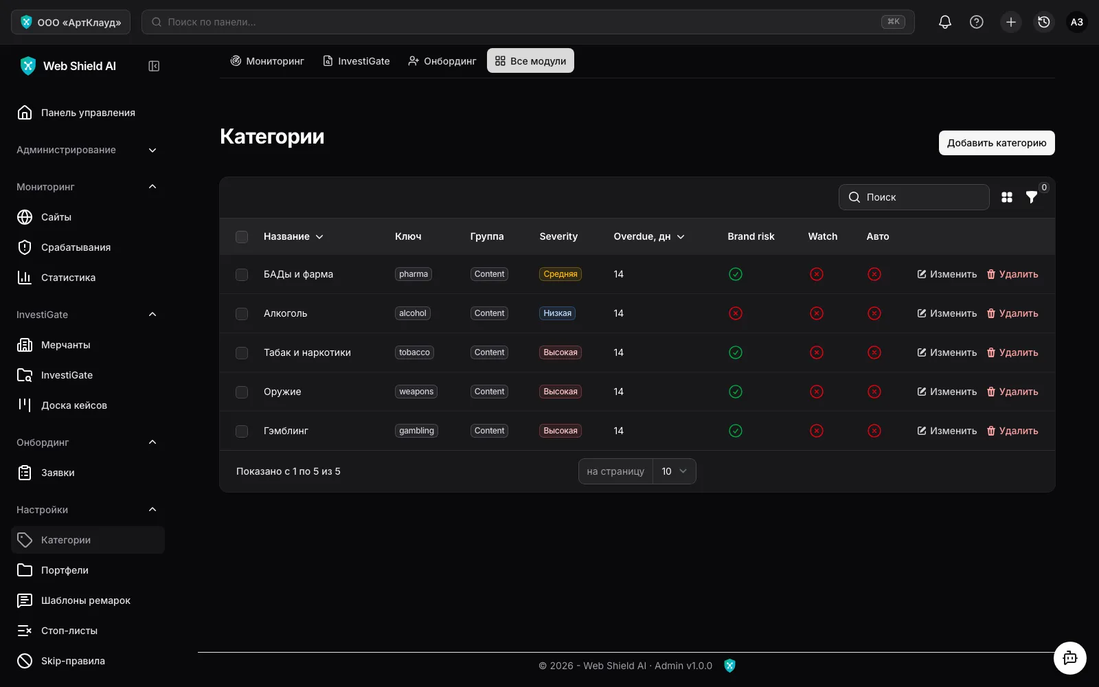 Категории